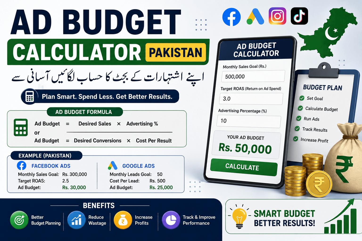 Ad Budget Calculator Pakistan infographic showing ad spend calculation, Facebook and Google Ads budgeting, and marketing cost planning.