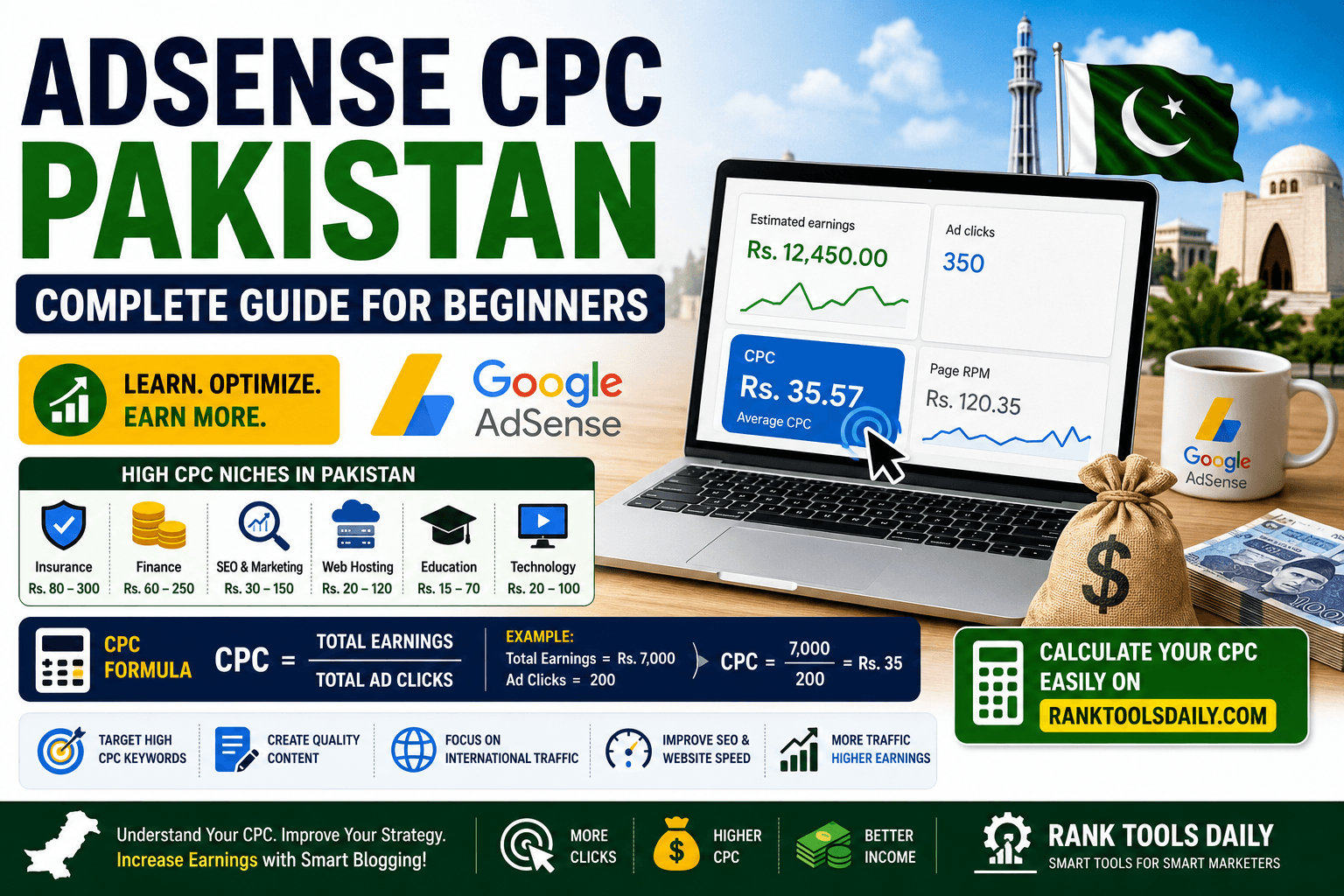 AdSense CPC Pakistan featured image showing blog earnings, CPC calculations, and high CPC niche examples for bloggers.