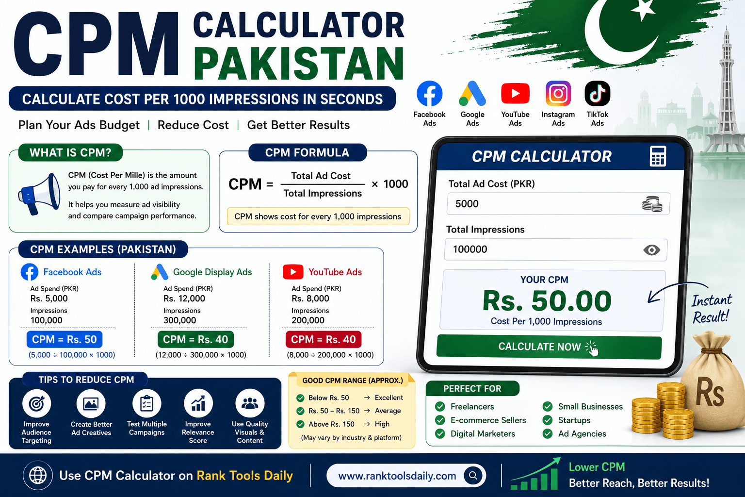 CPM Calculator Pakistan infographic showing CPM formula, advertising cost calculation, impressions, and digital marketing examples.