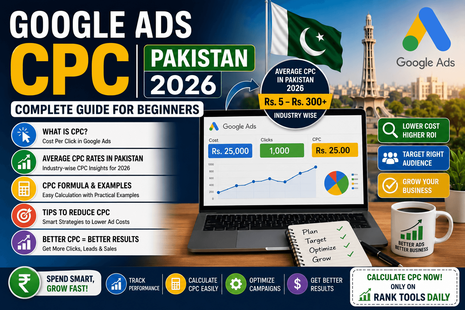 Google Ads CPC Pakistan 2026 infographic showing average CPC rates, ad cost examples, and tips to reduce CPC.