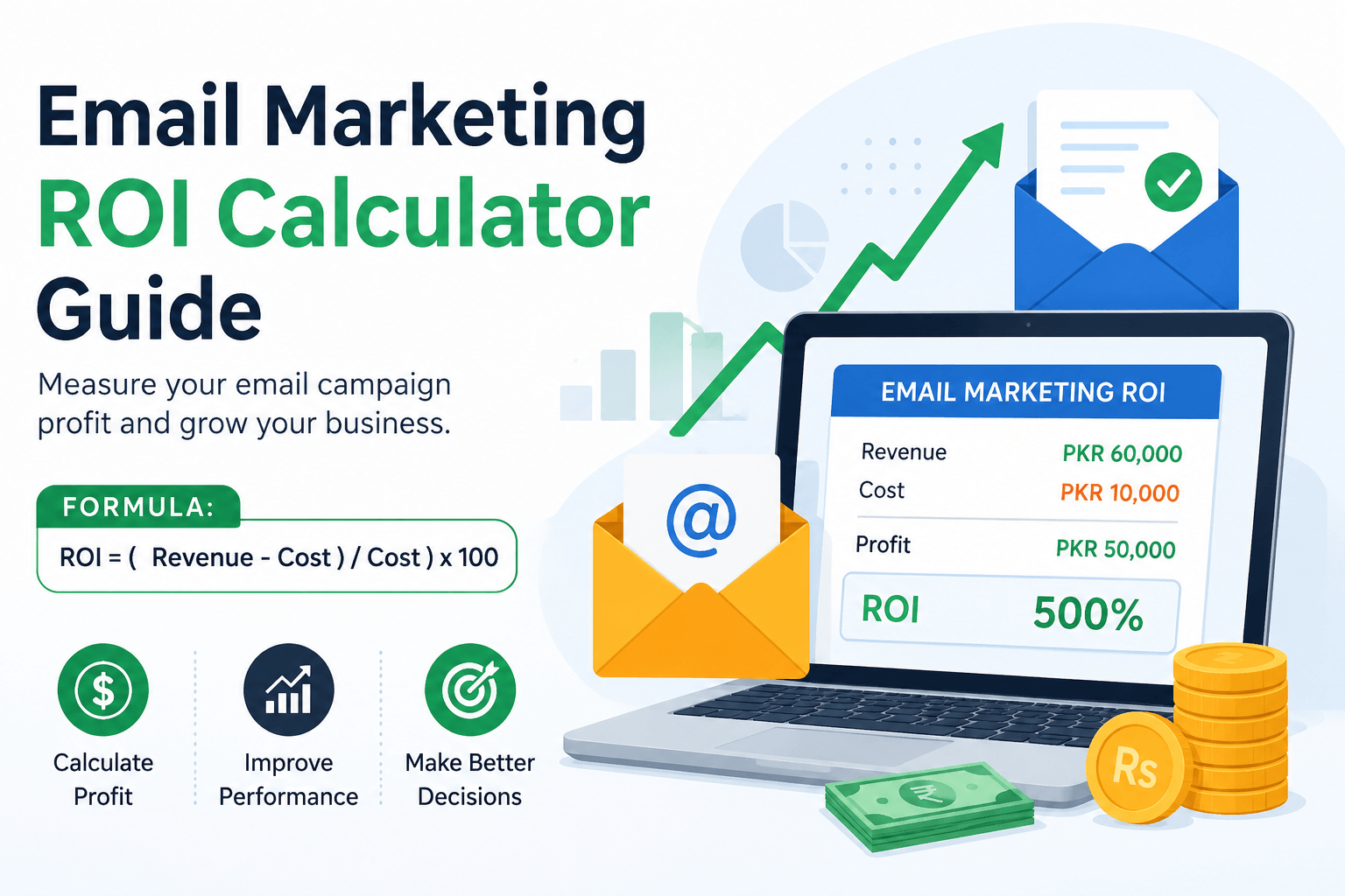 In-post infographic explaining Email Marketing ROI calculation with a simple formula and Pakistan-based example using PKR currency.