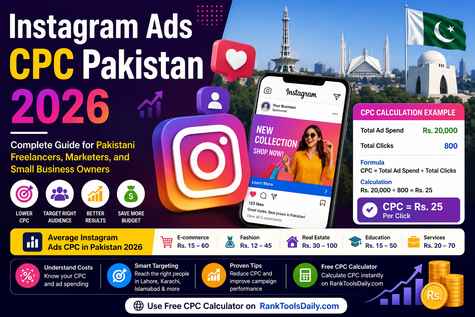 Instagram Ads CPC Pakistan 2026 featured image showing Instagram advertising costs, CPC calculation example, and marketing tips for Pakistani businesses.