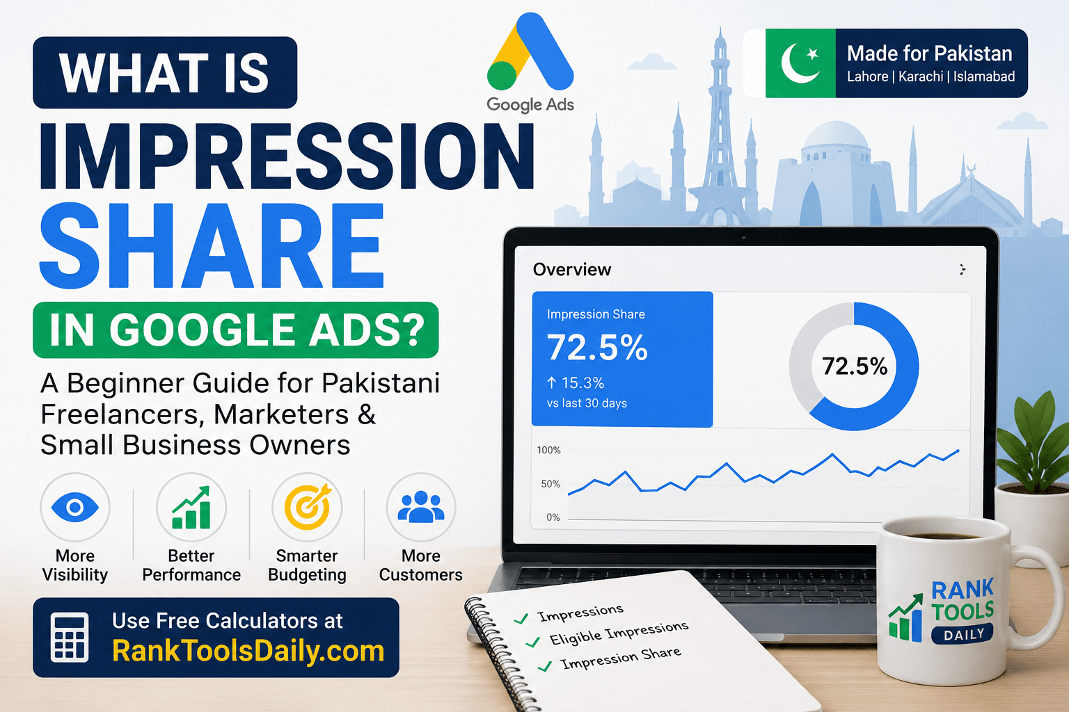 Feature image explaining what Impression Share in Google Ads is, showing Google Ads metrics dashboard, visibility charts, and examples for Pakistani freelancers and businesses.